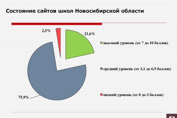 Только через тор кракен