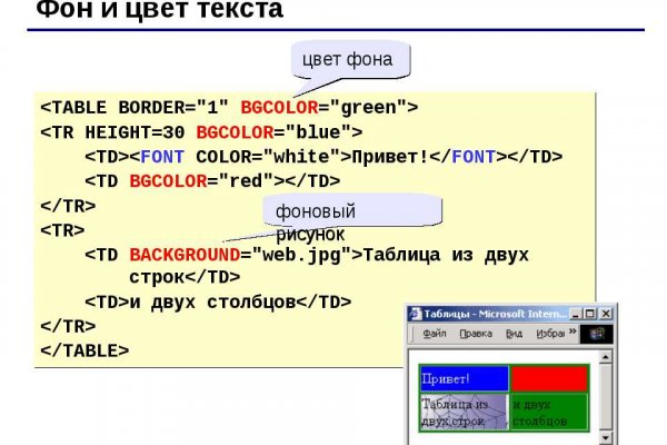 Как зарегистрироваться на кракене