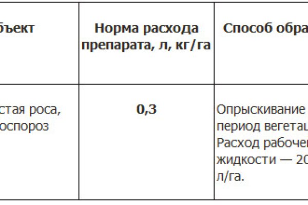 Ссылки на даркнет сайты
