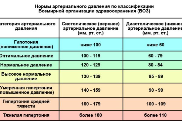 Главная страница кракен